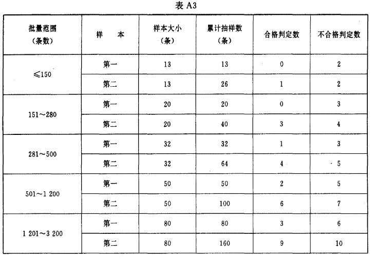 板式換熱器墊片檢驗(yàn)方法