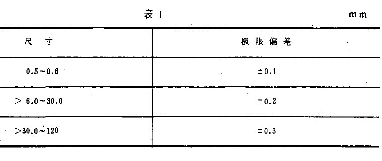 光學(xué)和光學(xué)儀器環(huán)境淋雨試驗(yàn)方法簡介