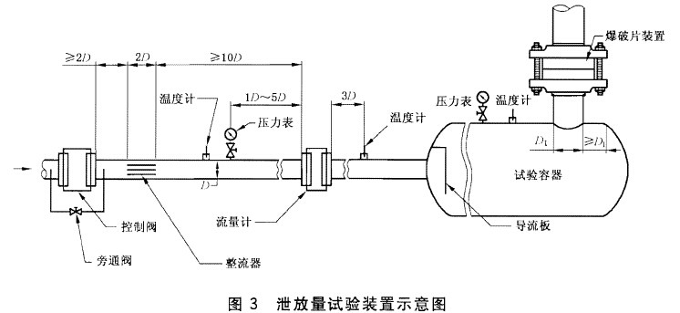 爆炸試驗(yàn)裝置和儀表