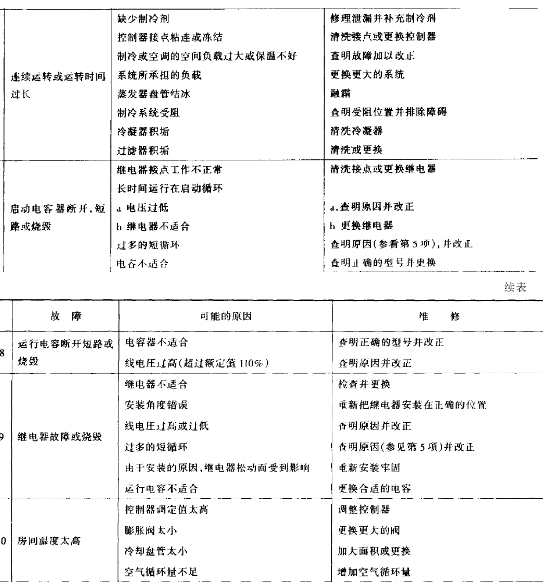 氙燈試驗(yàn)箱參數(shù)圖