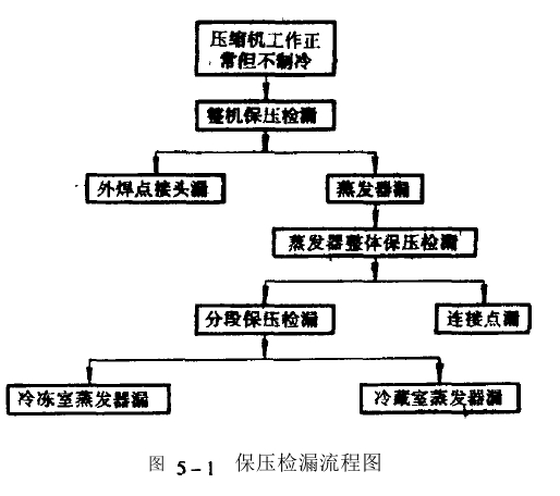 東莞正航儀器詳細圖