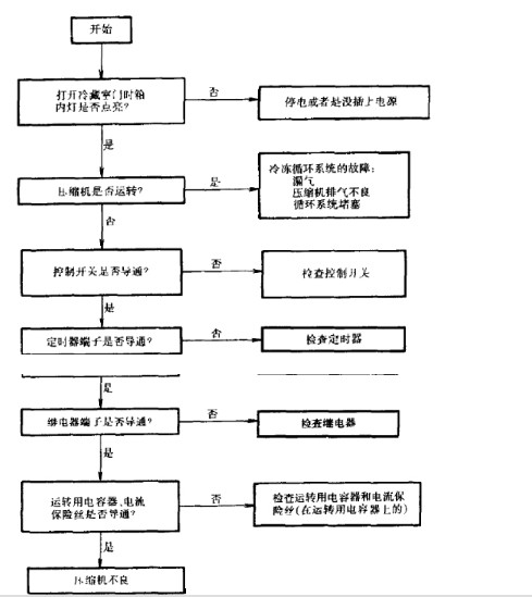 東莞正航儀器氙燈試驗箱細節(jié)圖